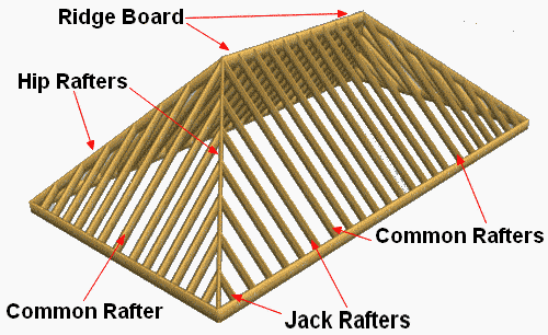 parts-of-a-hip-roof